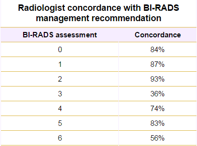 Bi Rads Chart